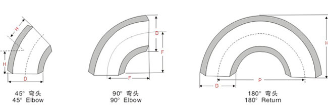 絲扣彎頭，內(nèi)螺紋彎頭，內(nèi)絲彎頭